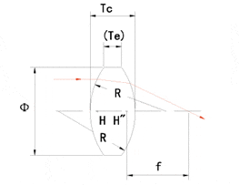 biconvex-lens.jpg